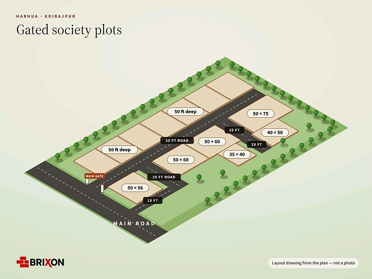 Plots in a Gated Society — Harhua, near Koirajpur Market